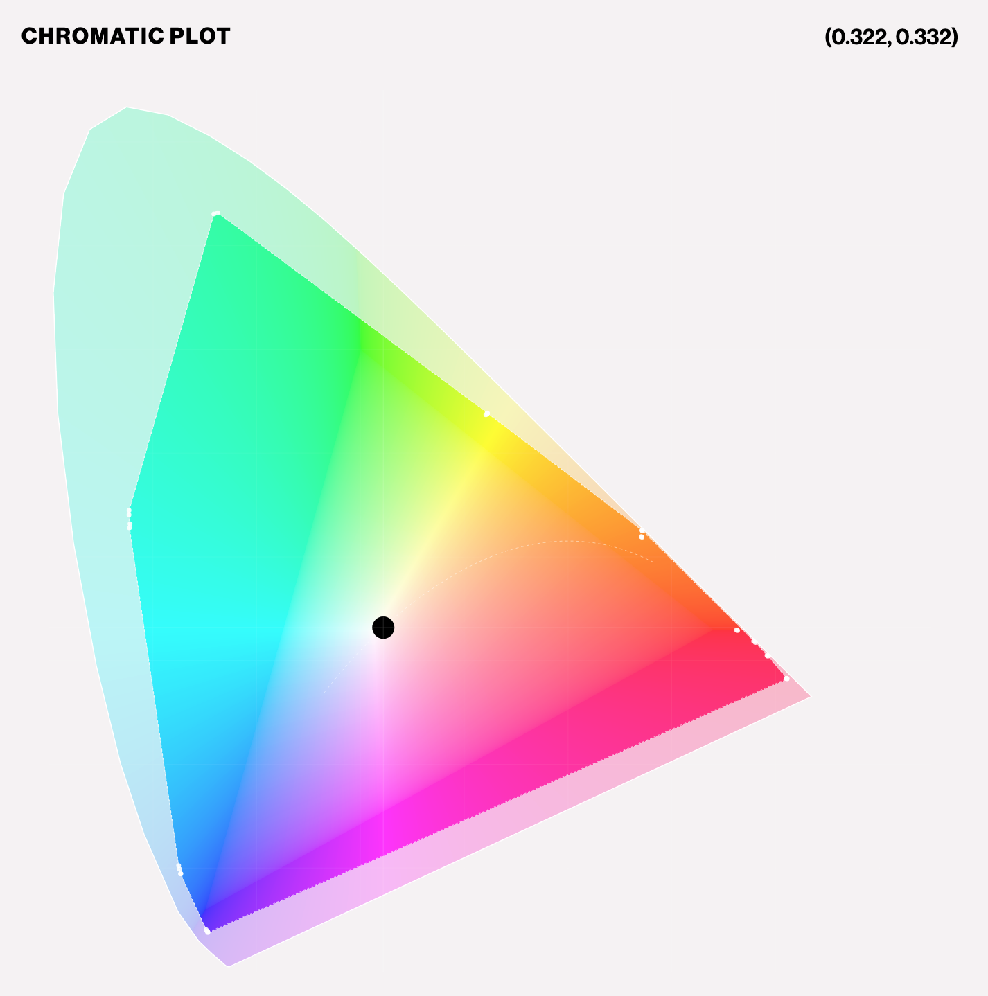 Screenshot of the Enody configuration tool displaying the appearance preset chromatic plot